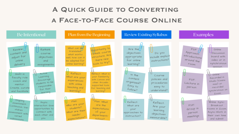 Guide-Converting-F2F-Online-768x432.png