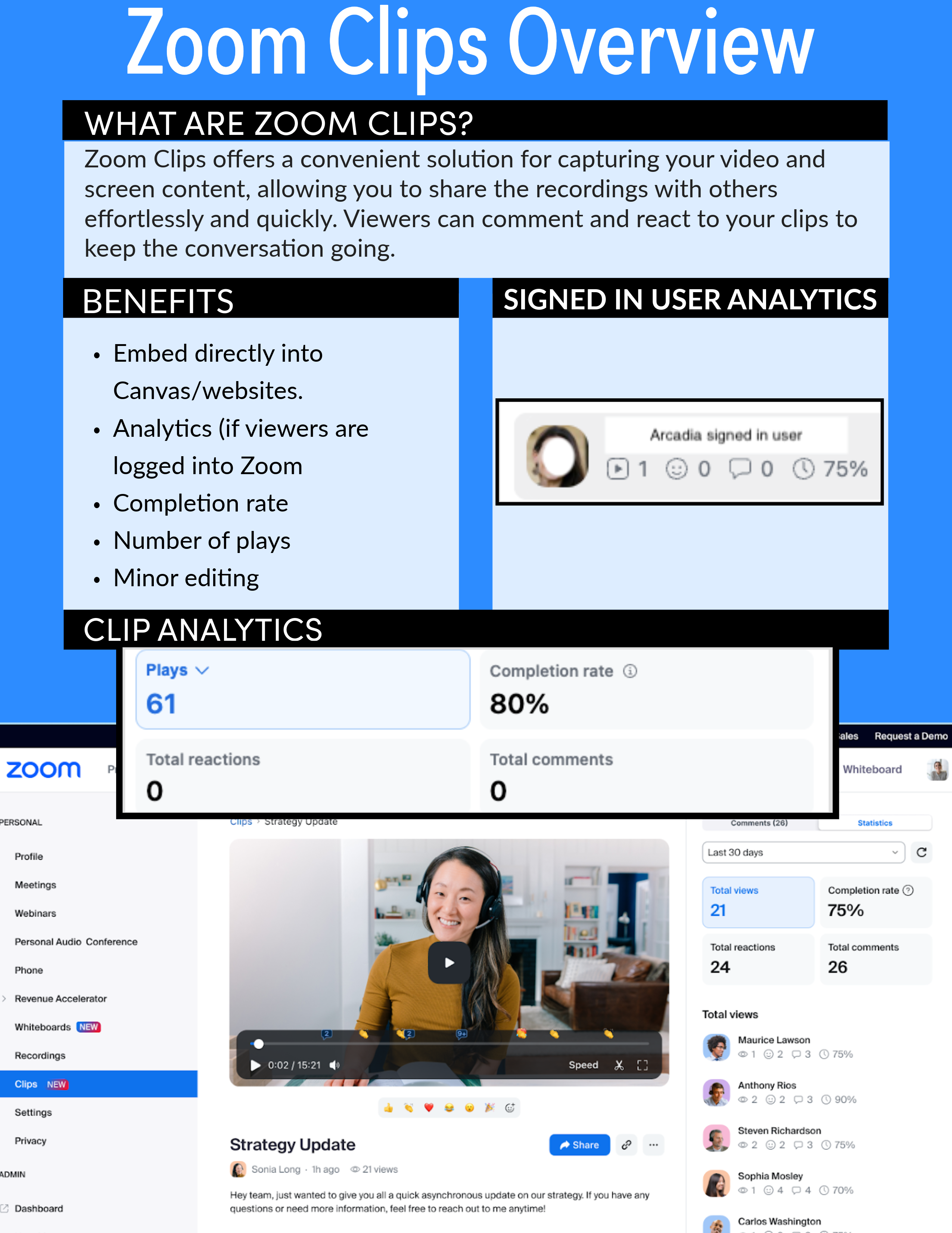 Zoom Clips Overview and Benefits.png